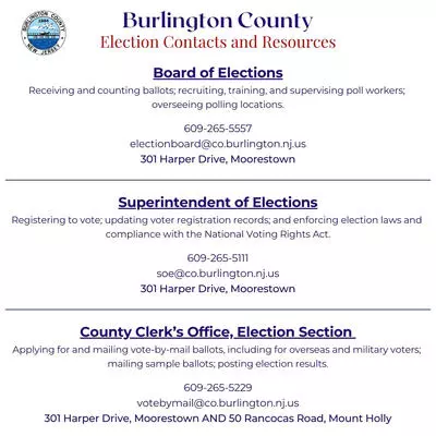 Election Offices