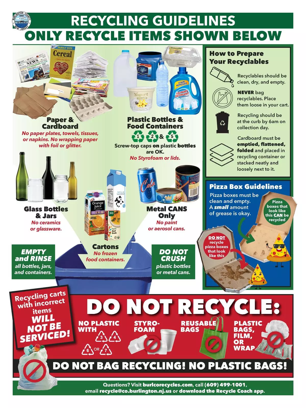 Recycling Guidelines