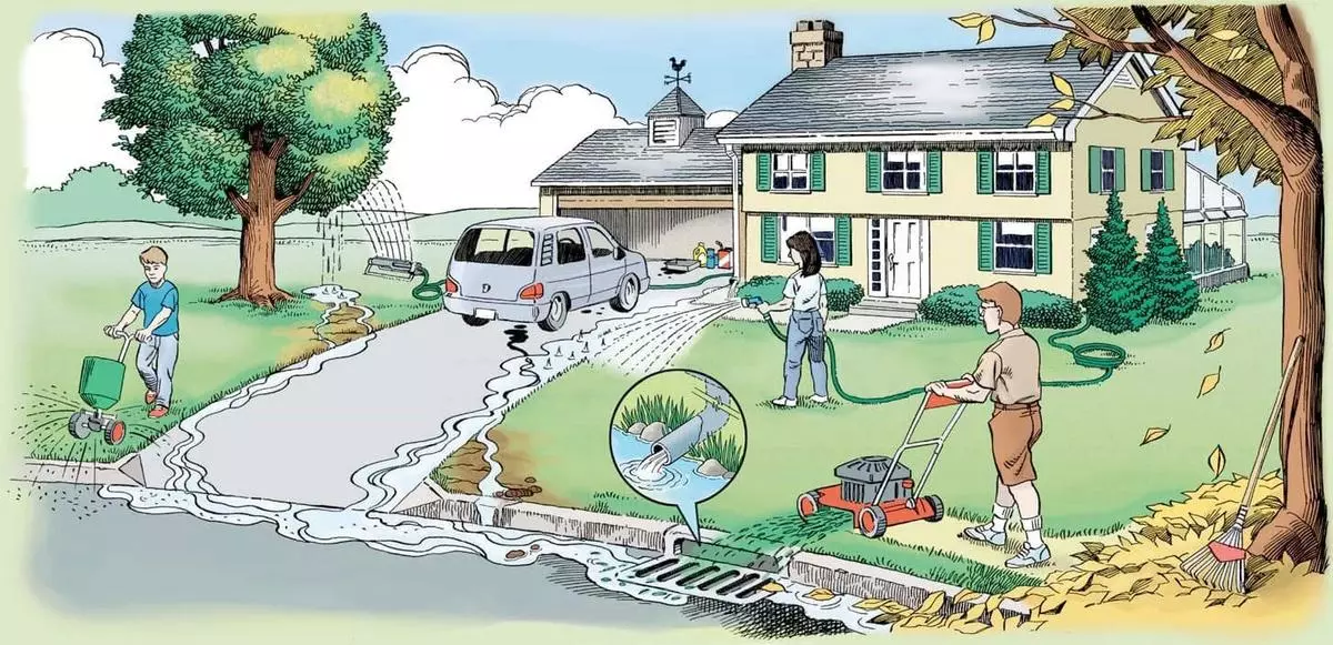Stormwater Management
