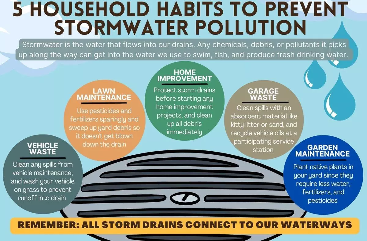 Stormwater Pollution Prevention flyer